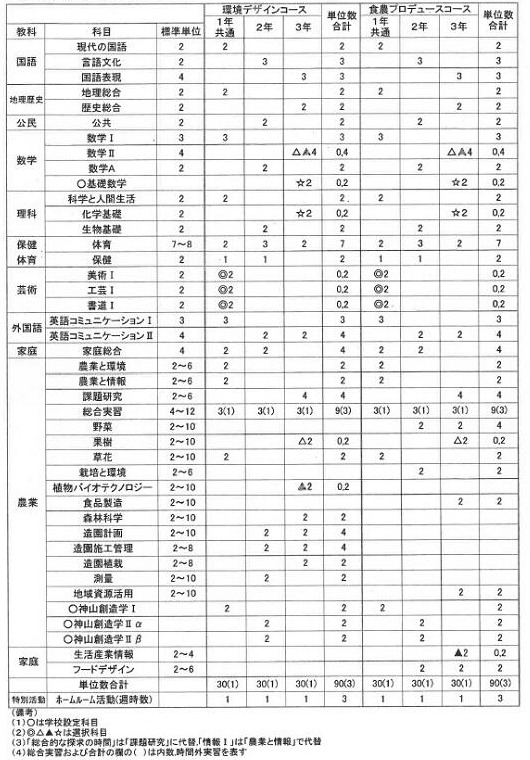 令和6年度 教育課程